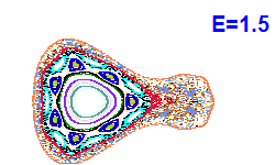 Poincar� section A=1, E=1.5